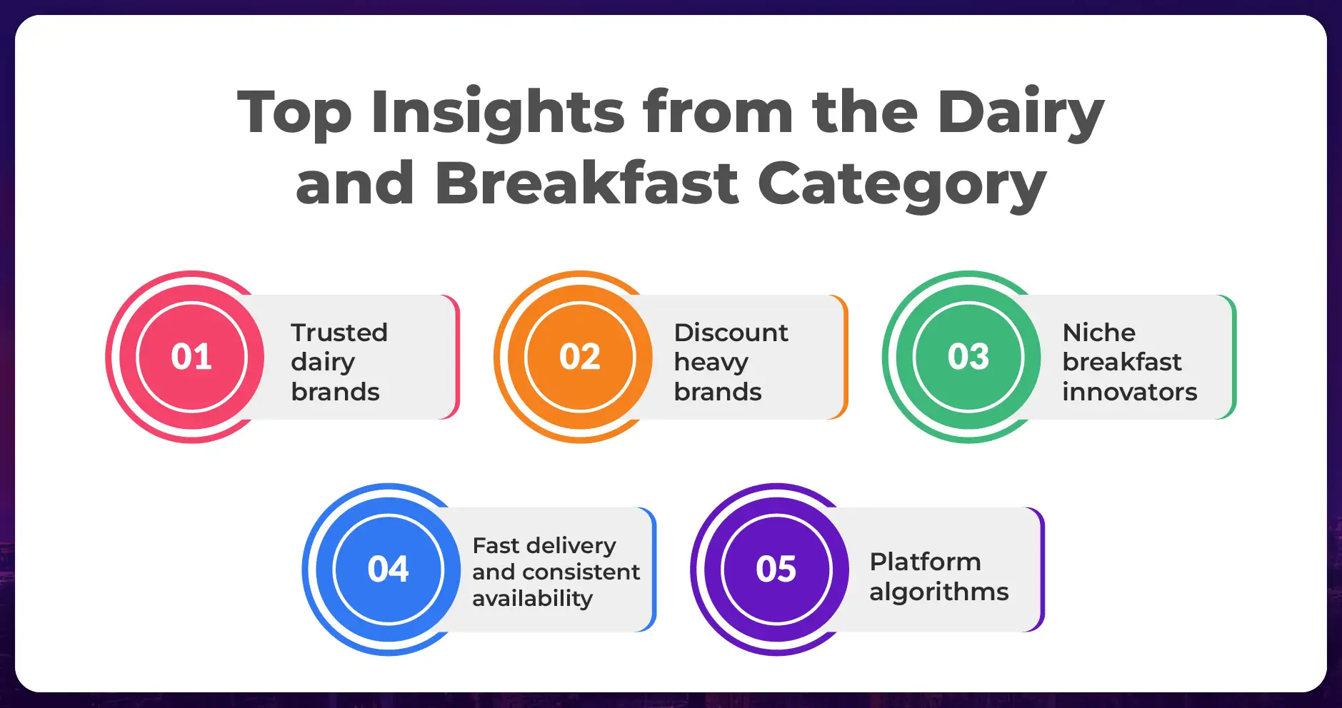 Top Insights from the Dairy and Breakfast Category